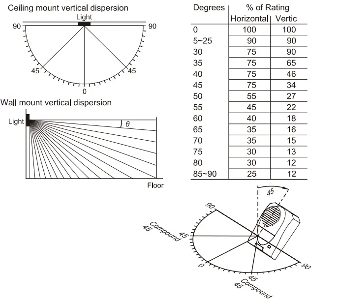 POTTER SH-24H SERIES High Intensity Select-A-Strobe-Horn - Figure 3