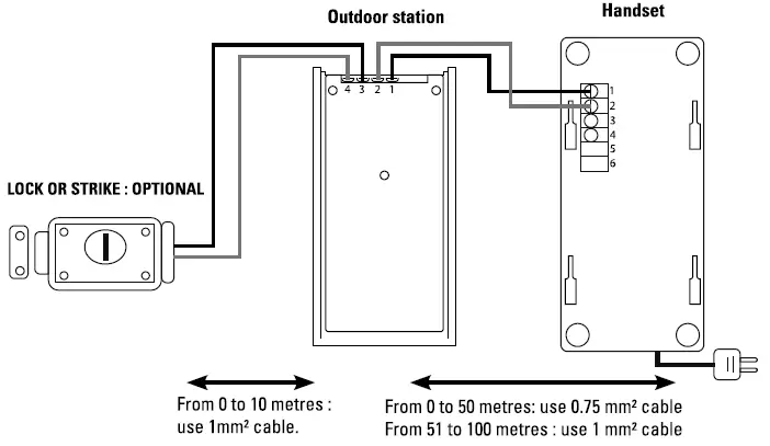SCS-Sentinel-AutoKit-32068-Interphone-Auto-FIG-3
