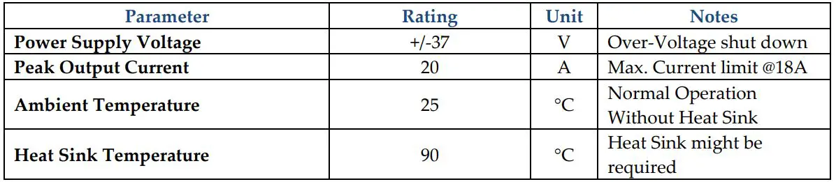 Gan Systems GS-EVM-AUD-AMPCL1-GS Turnkey Closed Loop Analog Class-D Amplifier Module - Absolute Maximum Ratings