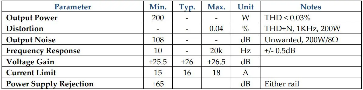 Gan Systems GS-EVM-AUD-AMPCL1-GS Turnkey Closed Loop Analog Class-D Amplifier Module - Performance Data