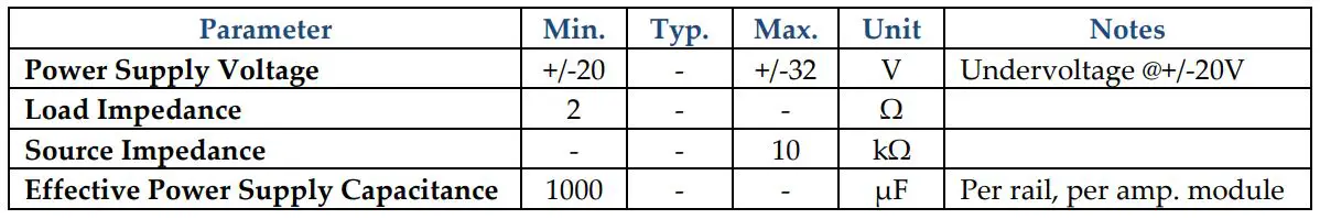 Gan Systems GS-EVM-AUD-AMPCL1-GS Turnkey Closed Loop Analog Class-D Amplifier Module - Recommended Operating Conditions