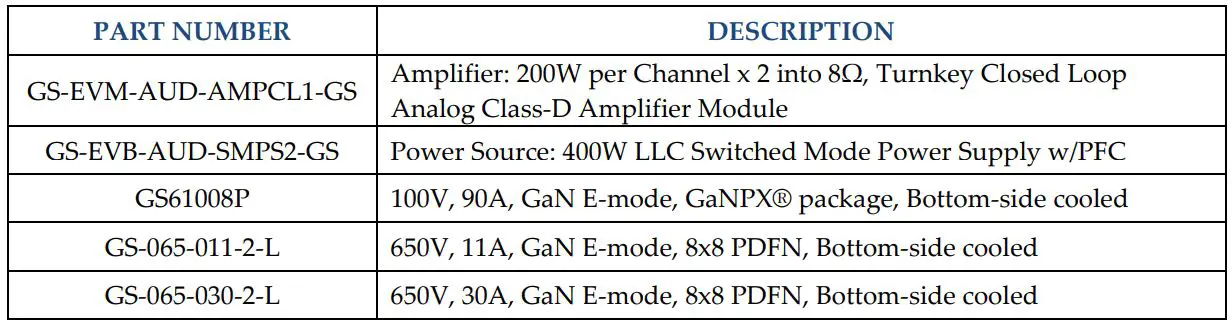 Gan Systems GS-EVM-AUD-AMPCL1-GS Turnkey Closed Loop Analog Class-D Amplifier Module - Table 1 P N and Description