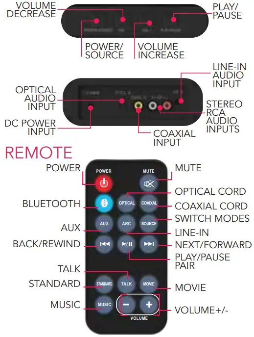 Soundbar Interface