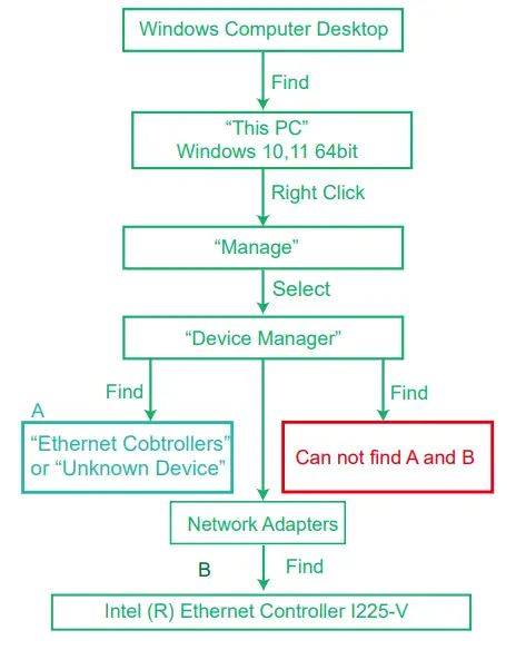 NETELY I225T1 2.5Gbps PCIE Network Adapter - Fig3