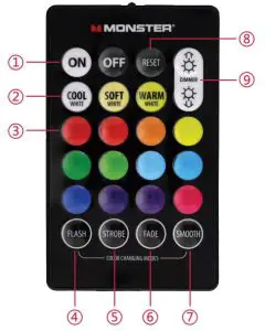 FIG 2 Controls, at a Glance