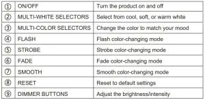 FIG 3 Controls, at a Glance
