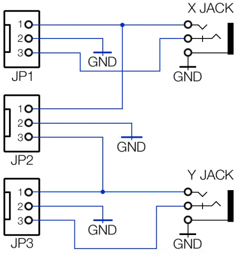 intellijel XY I O 1U Link Connector Access Jacks - FIGURE 4