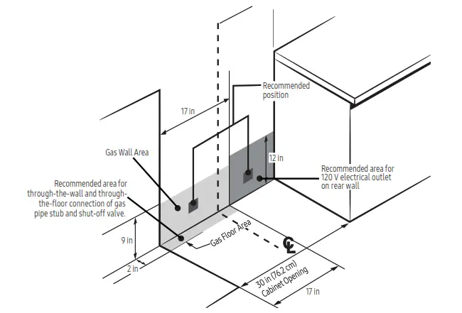 Gas Piping and Electrical Outlets