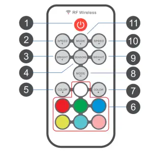 BLITZWOLF USB RGB TV Strip Light Kit BW LT32 - figure 2