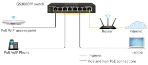 NETGEAR GS308EP 8 Port Gigabit Ethernet Smart Managed Plus Switch-switch1