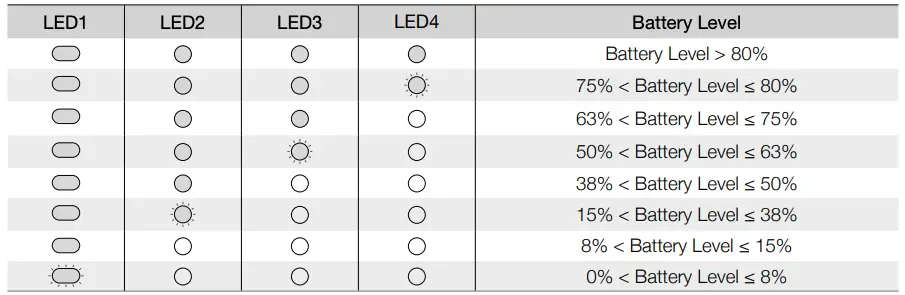 Battery Level Table