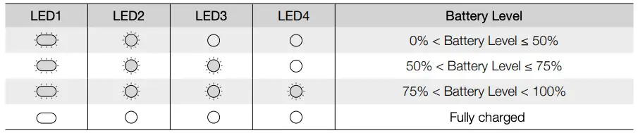 Battery Level during Charging