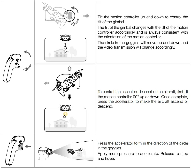 Controlling the Aircraft Table Cont.
