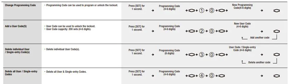 HuTools A50WG0400C Keypad Electronic Deadbolt with Zwave Smart Start fig4