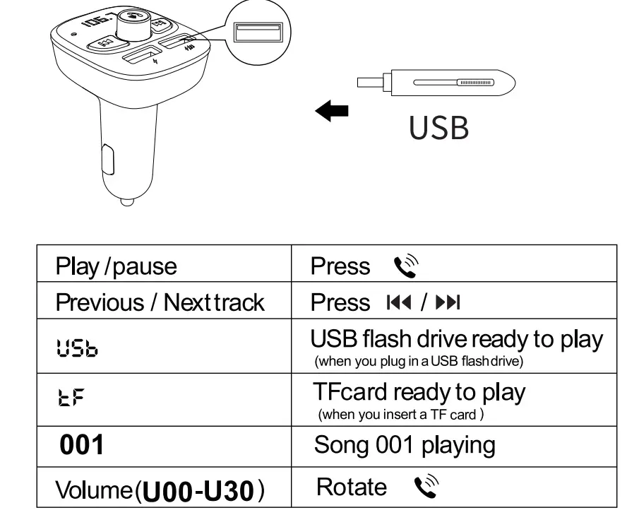 JUST WIRELESS 20087 Wireless Hands-Free Bluetooth FM Transmitter fig7