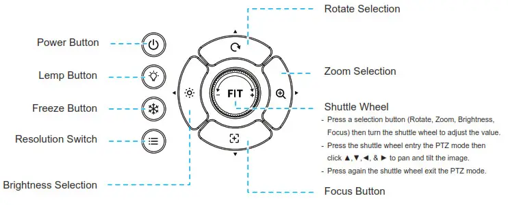 VIISAN P4W 4K Wireless Document Camera - Control Panel 1