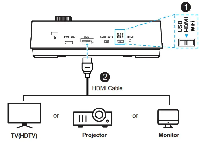VIISAN P4W 4K Wireless Document Camera - USB & HDMI Connections 2