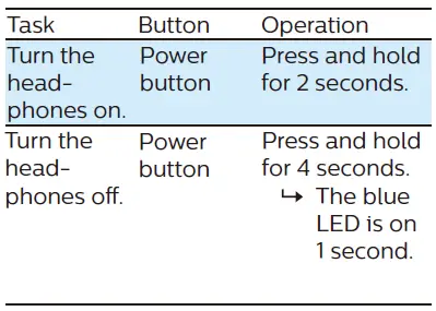 PHILIPS TAA6606 Wireless Sports Headphones fig 12