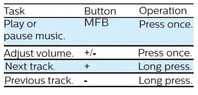 PHILIPS TAA6606 Wireless Sports Headphones fig 13