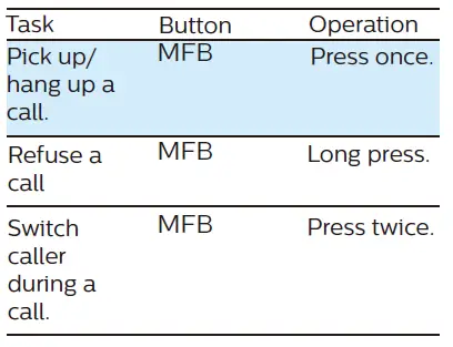 PHILIPS TAA6606 Wireless Sports Headphones fig 14