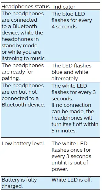 PHILIPS TAA6606 Wireless Sports Headphones fig 16