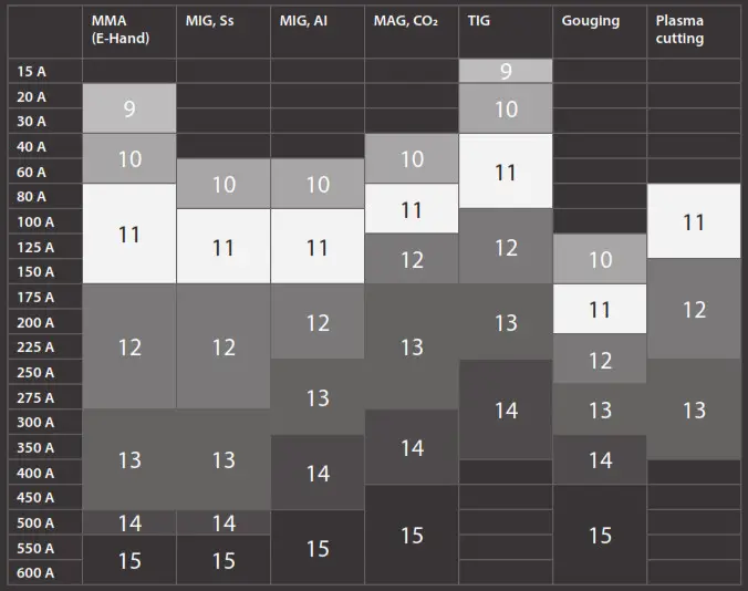 KEMPPI FA Flow Control - Overview 3