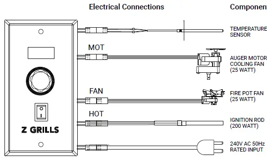 Z GRILLS 450A Wood Pellet Smoker Grill Fig11