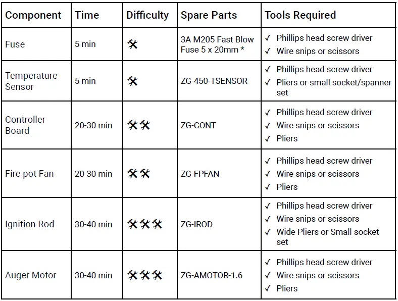 Z GRILLS 450A Wood Pellet Smoker Grill Fig12