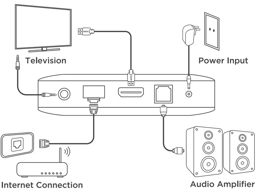 ematic AGT419 4K Ultra HD Android TV Box-5