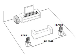 SONY SA-RS3S Wireless Rear Speaker fig 3