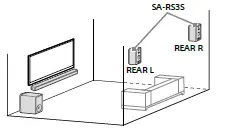 SONY SA-RS3S Wireless Rear Speaker fig 4