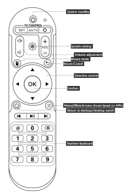 SANPAO-TJ800-Mini-Android-Smart-TV-3