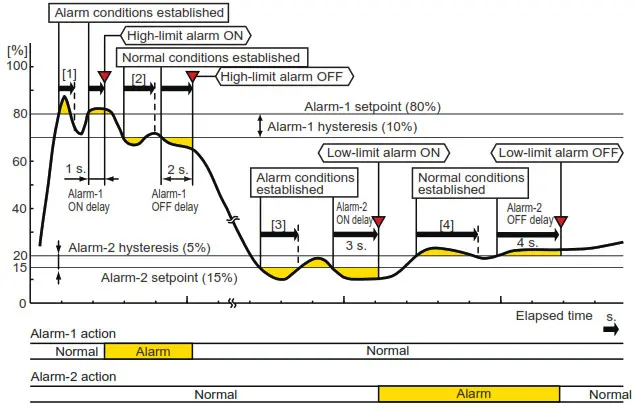 YOKOGAWA VJU7 Universal Temperature Converter - Alarm
