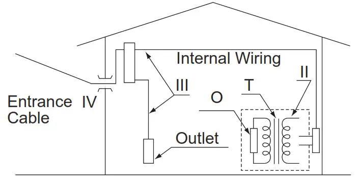 YOKOGAWA VJU7 Universal Temperature Converter - Categories