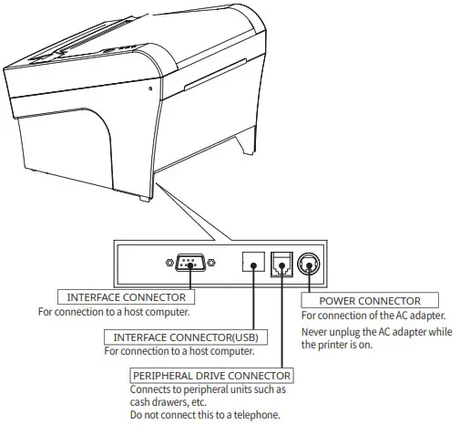 sewoo SLK-TL20X Series Receipt Printe- Connecting the Cables