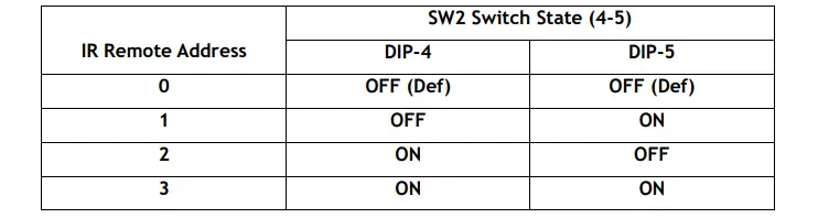 SW2 DIP-4,5