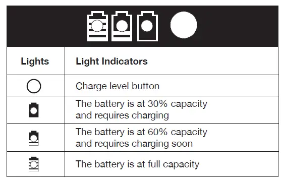 Battery Charge Level Indicator
