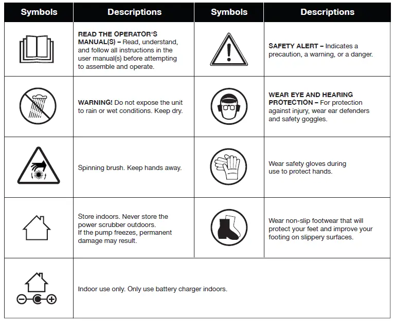 Safety Symbols