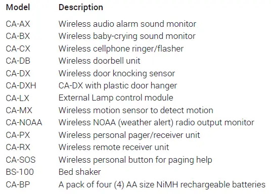 SERENE-innovations-CA-360Q-Visual-Aler-tSystem-9