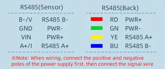 SONBEST SD6788B Monitoring Device - Product Size 2