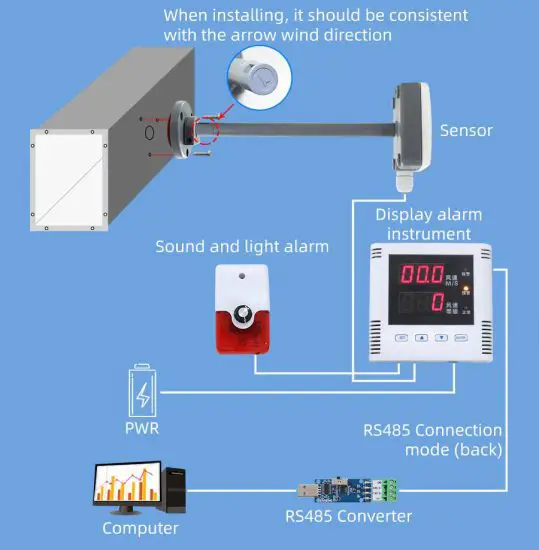 SONBEST SD6788B Monitoring Device - Product Size 3