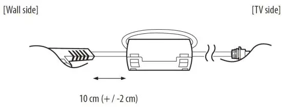 How to use the ferrite core