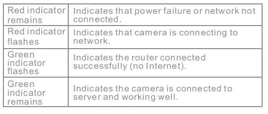 Shenzhen- Gospell -Smarthome- Electronic T5703HCT HD- WiFi-fig 8