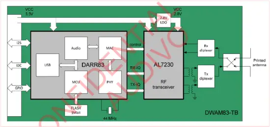 AUDIVO DWAM83TB Digital Wireless Audio Transceiver Module logo main img 1