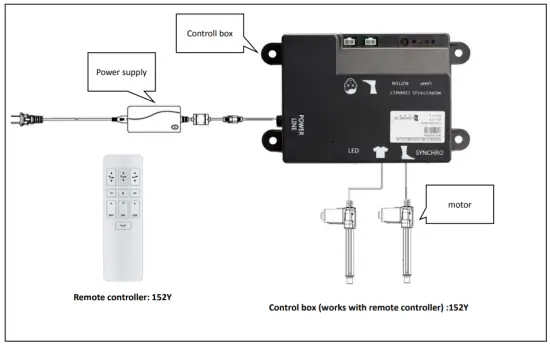 ELECTRONICS OVERVIEW