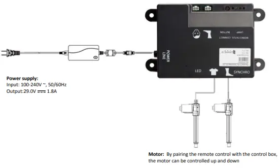 FUNCTIONAL OPERATING