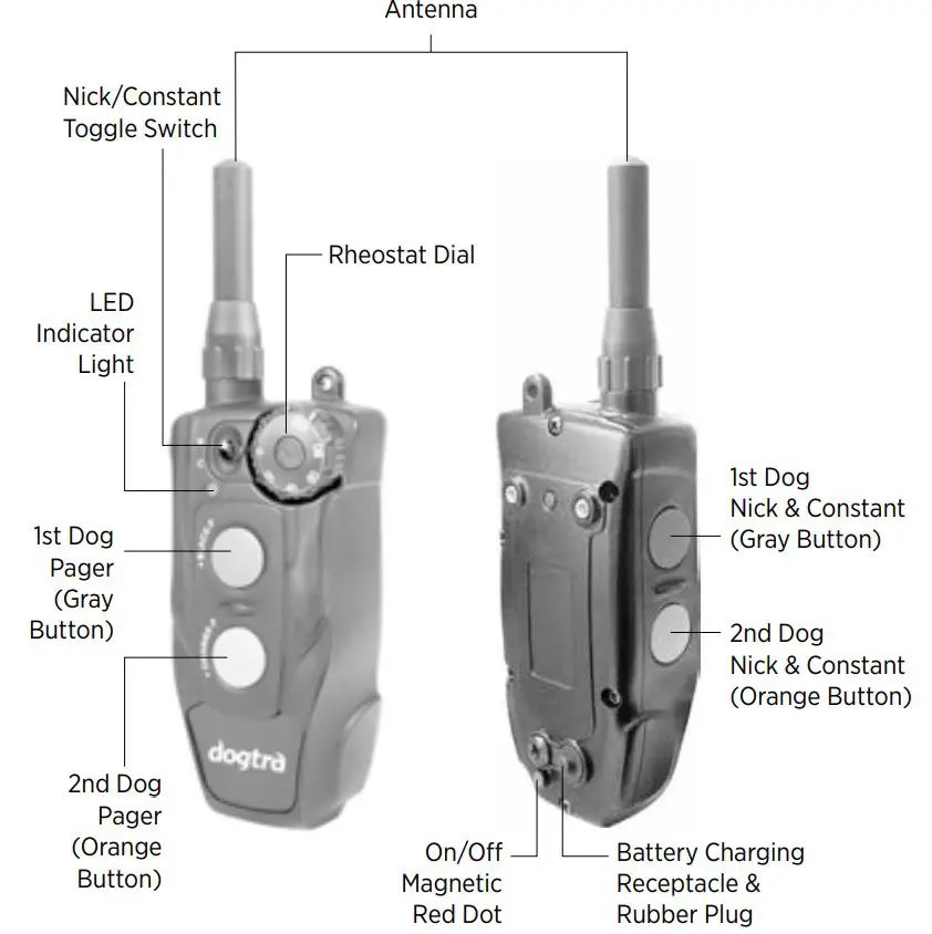 dogtra 2-DOG SYSTEM Owner’s Manual - 202C Transmitter Overview