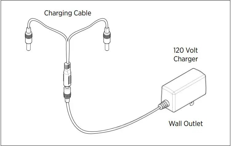 dogtra 2-DOG SYSTEM Owner’s Manual - Charging the Battery