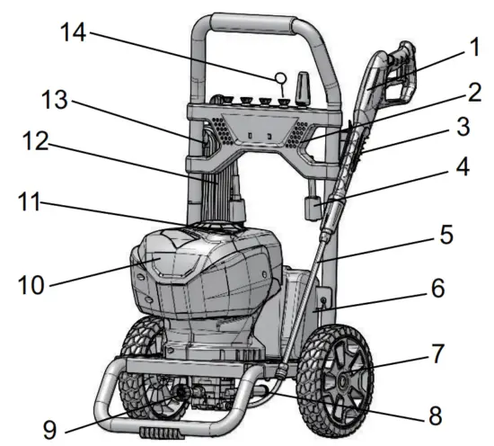greenworks pro GPW2200-1 Electric Pressure Washer - OVERVIEW