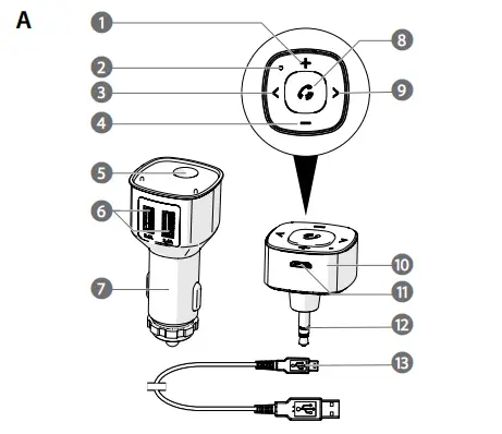 nedis Bluetooth Multi Adapter A